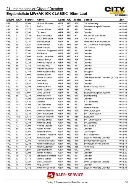 Ergebnisliste MW+AK IKK-CLASSIC-10km-Lauf - Ostsächsischer ...
