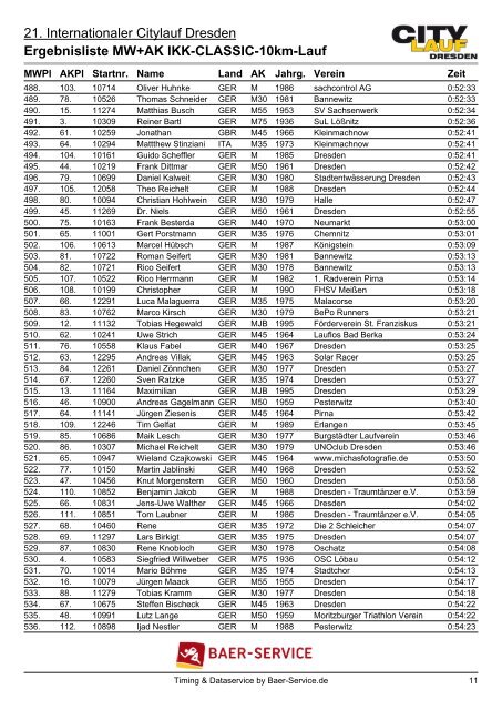 Ergebnisliste MW+AK IKK-CLASSIC-10km-Lauf - Ostsächsischer ...