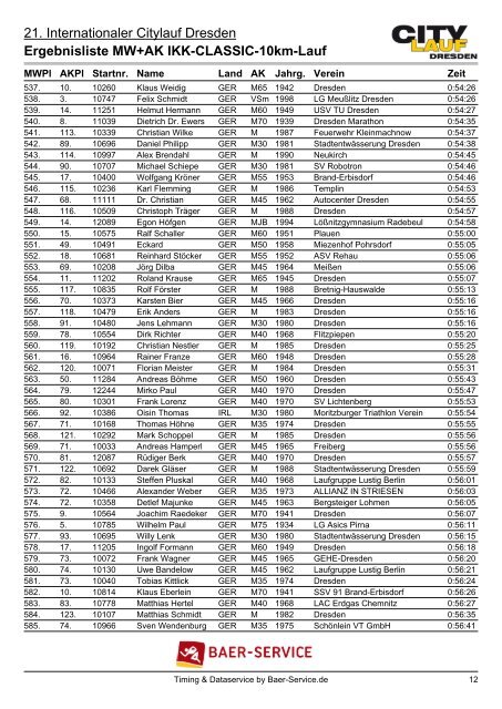 Ergebnisliste MW+AK IKK-CLASSIC-10km-Lauf - Ostsächsischer ...
