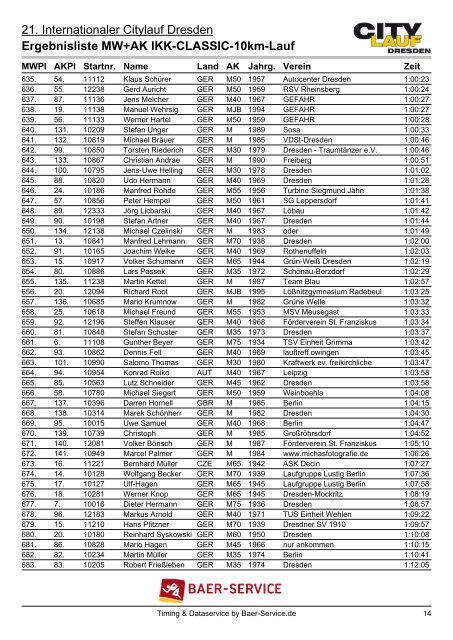 Ergebnisliste MW+AK IKK-CLASSIC-10km-Lauf - Ostsächsischer ...