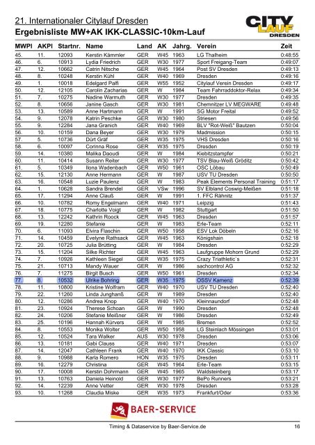 Ergebnisliste MW+AK IKK-CLASSIC-10km-Lauf - Ostsächsischer ...