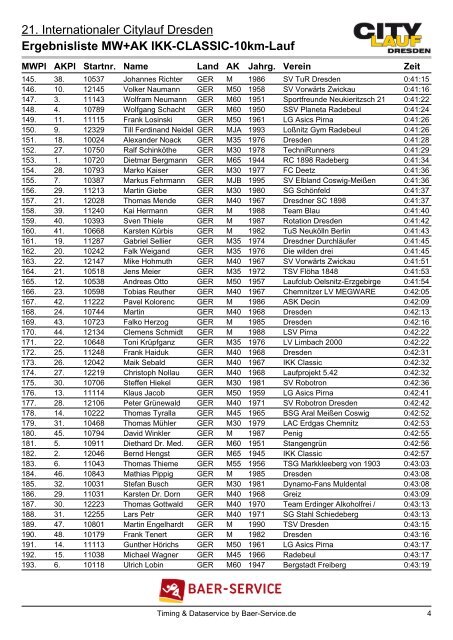 Ergebnisliste MW+AK IKK-CLASSIC-10km-Lauf - Ostsächsischer ...