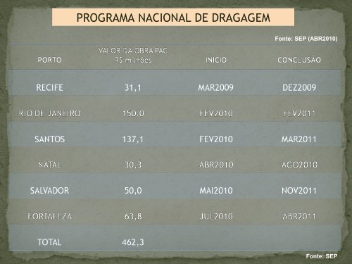 navios de cruzeiro - Antaq