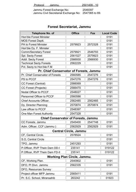Tel Directory Jammu - the official website of j&k forest department