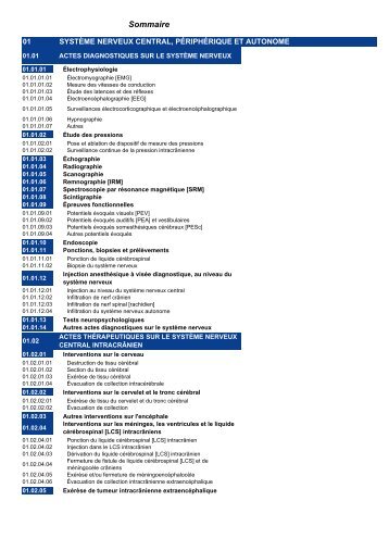 Classification Commune des Actes MÃ©dicaux (CCAM) - Eugenol