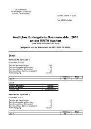 Amtliches Endergebnis Gremienwahlen 2010 an der RWTH Aachen