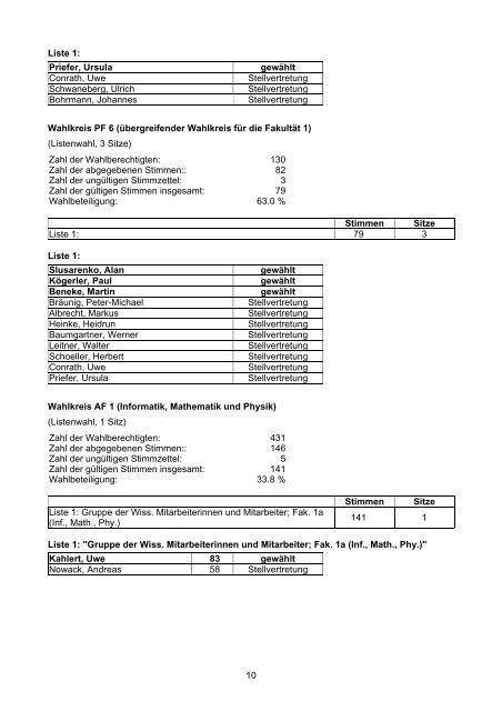 Amtliches Endergebnis Gremienwahlen 2010 an der RWTH Aachen