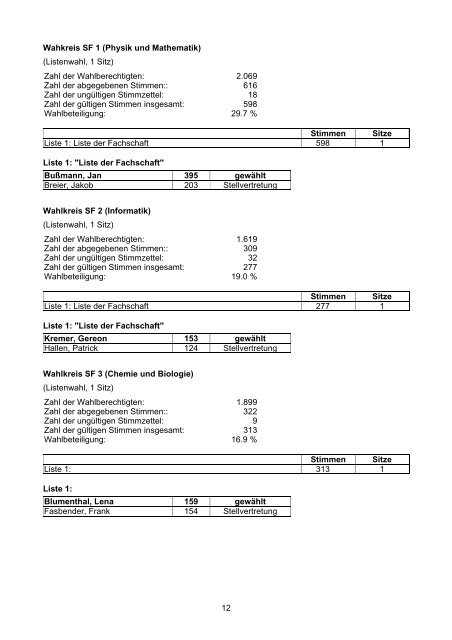 Amtliches Endergebnis Gremienwahlen 2010 an der RWTH Aachen