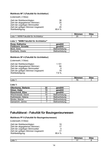 Amtliches Endergebnis Gremienwahlen 2010 an der RWTH Aachen