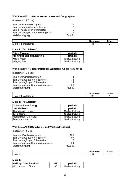 Amtliches Endergebnis Gremienwahlen 2010 an der RWTH Aachen