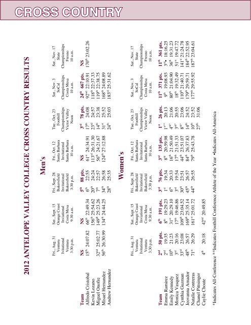 2012-13 Year in Review - Antelope Valley College Marauder Athletics