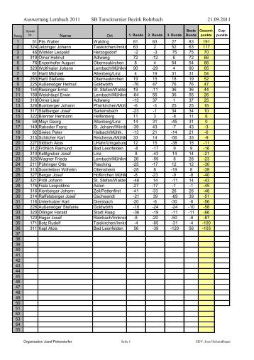 Auswertung Lembach 2011 SB Tarockturnier Bezirk Rohrbach ...