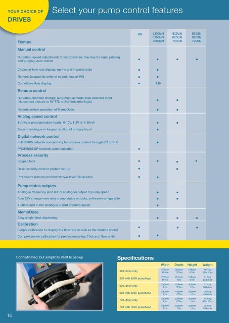 Pumps for industry (UK)(PDF : 2826.9 KB) - Watson-Marlow