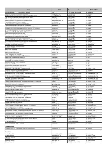 Allgemein bildende öffentliche Schulen mit Ganztagsbetreuung