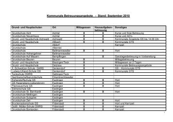 Kommunale Betreuungsangebote - Stand: September 2010