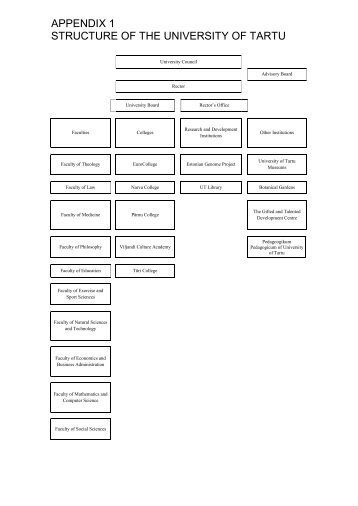 Report appendicies - TÃ Narva kolledÅ¾ - Tartu Ãlikool