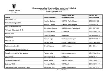 Liste der zugeteilten Beratungslehrer sortiert nach Schulort für ...