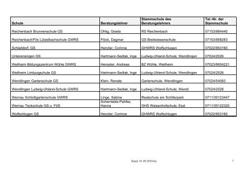 Liste der zugeteilten Beratungslehrer sortiert nach Schulort für ...