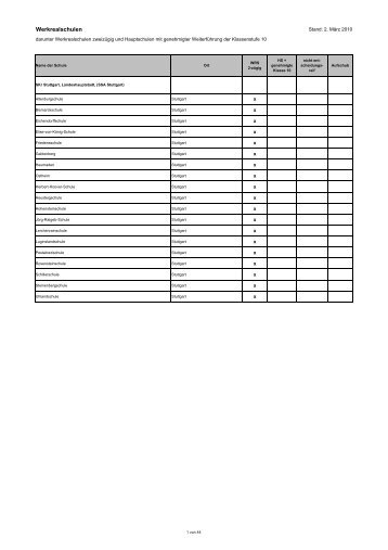 darunter Werkrealschulen zweizügig und Hauptschulen - Kultusportal