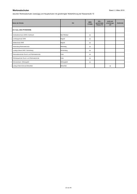 darunter Werkrealschulen zweizügig und Hauptschulen - Kultusportal