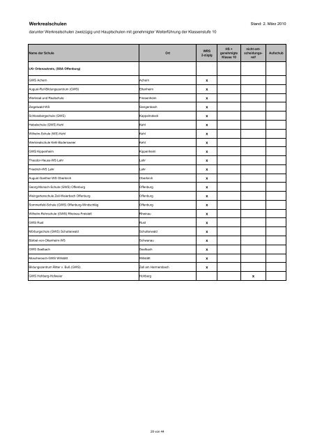 darunter Werkrealschulen zweizügig und Hauptschulen - Kultusportal