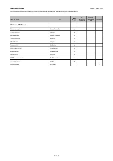 darunter Werkrealschulen zweizügig und Hauptschulen - Kultusportal