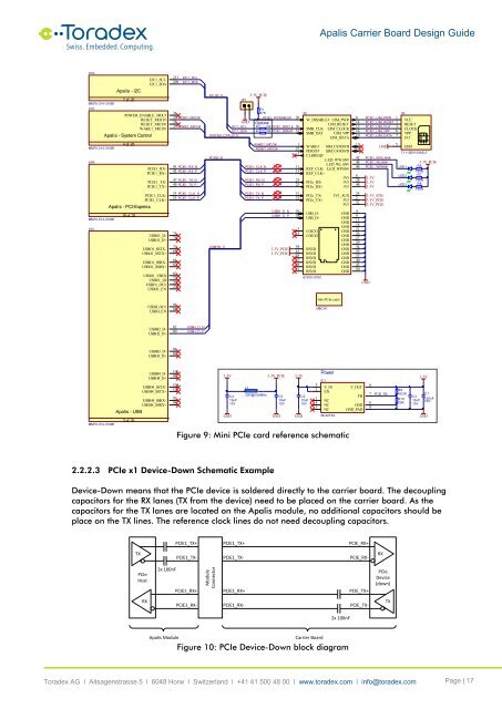 Apalis Carrier Board Design Guide - Toradex