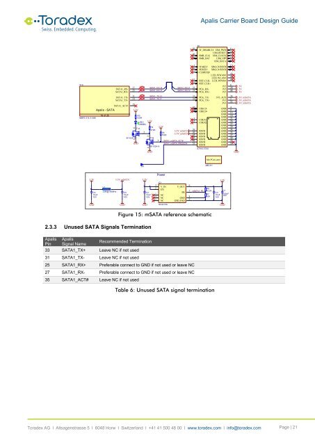 Apalis Carrier Board Design Guide - Toradex