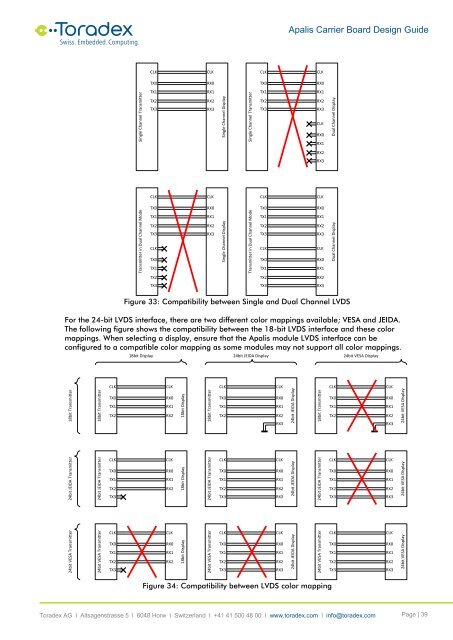 Apalis Carrier Board Design Guide - Toradex