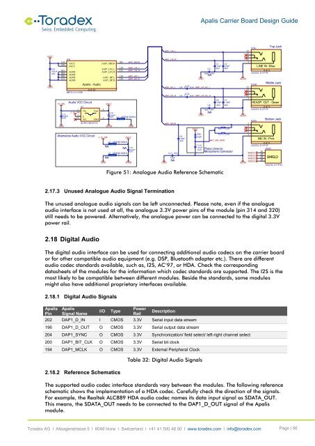 Apalis Carrier Board Design Guide - Toradex