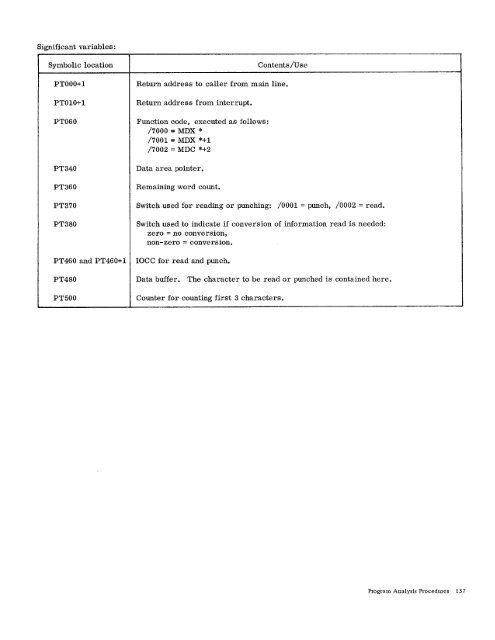 Program Logic Manual - All about the IBM 1130 Computing System