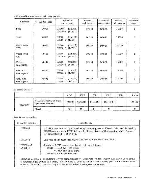 Program Logic Manual - All about the IBM 1130 Computing System