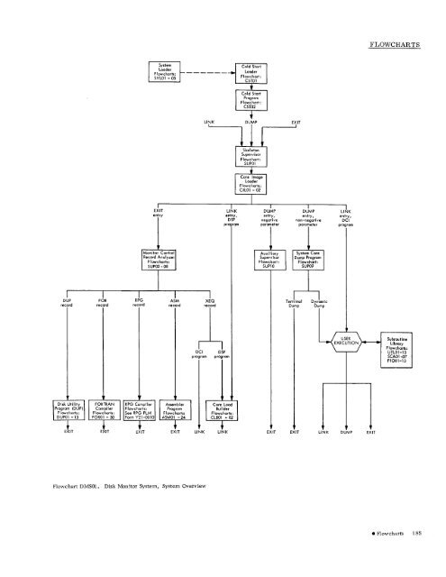 Program Logic Manual - All about the IBM 1130 Computing System