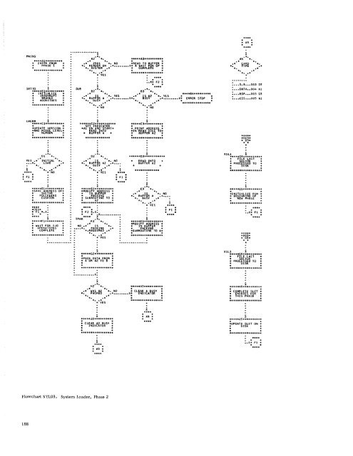 Program Logic Manual - All about the IBM 1130 Computing System