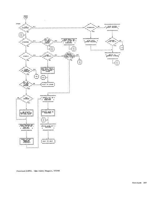 Program Logic Manual - All about the IBM 1130 Computing System