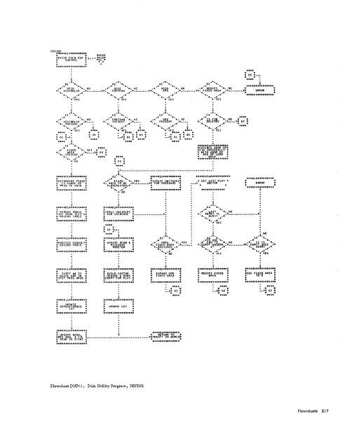 Program Logic Manual - All about the IBM 1130 Computing System