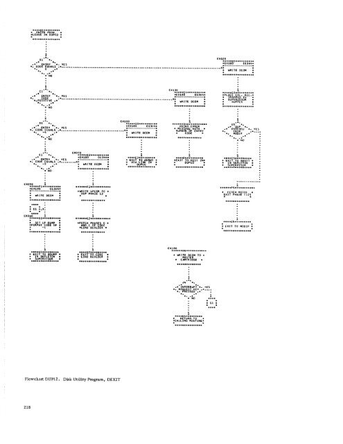 Program Logic Manual - All about the IBM 1130 Computing System