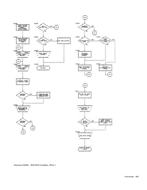 Program Logic Manual - All about the IBM 1130 Computing System