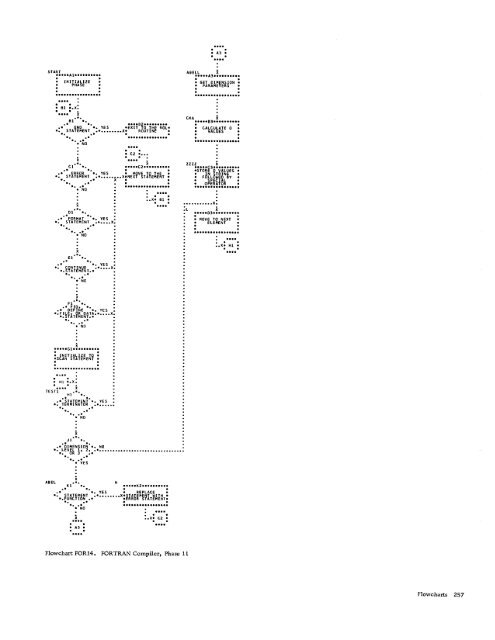 Program Logic Manual - All about the IBM 1130 Computing System