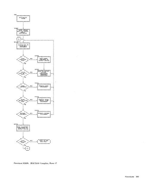 Program Logic Manual - All about the IBM 1130 Computing System