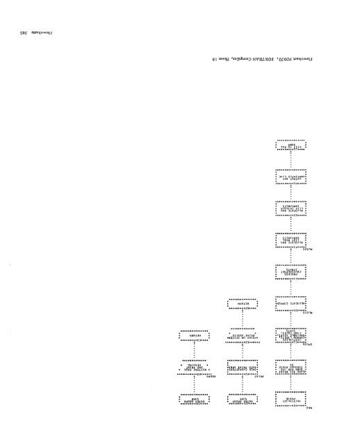 Program Logic Manual - All about the IBM 1130 Computing System