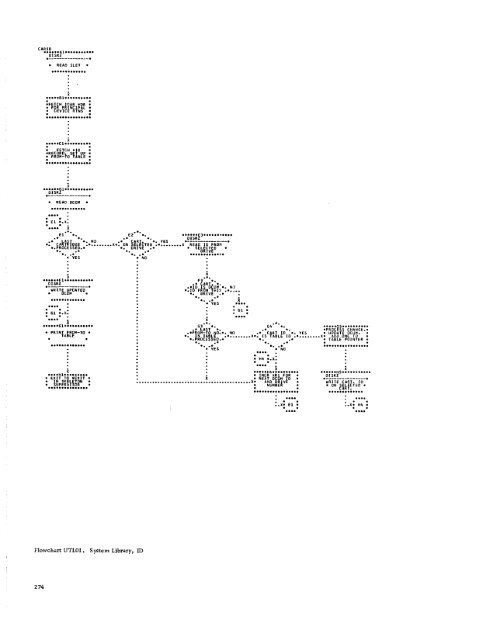 Program Logic Manual - All about the IBM 1130 Computing System