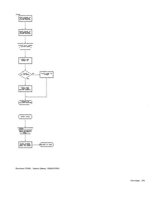 Program Logic Manual - All about the IBM 1130 Computing System