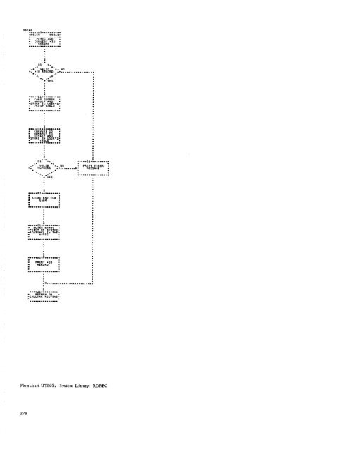 Program Logic Manual - All about the IBM 1130 Computing System