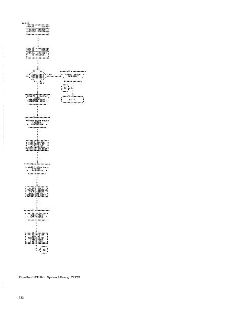 Program Logic Manual - All about the IBM 1130 Computing System