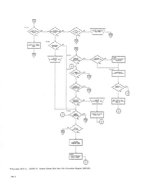 Program Logic Manual - All about the IBM 1130 Computing System