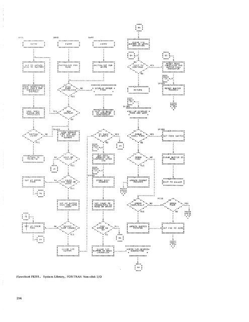 Program Logic Manual - All about the IBM 1130 Computing System