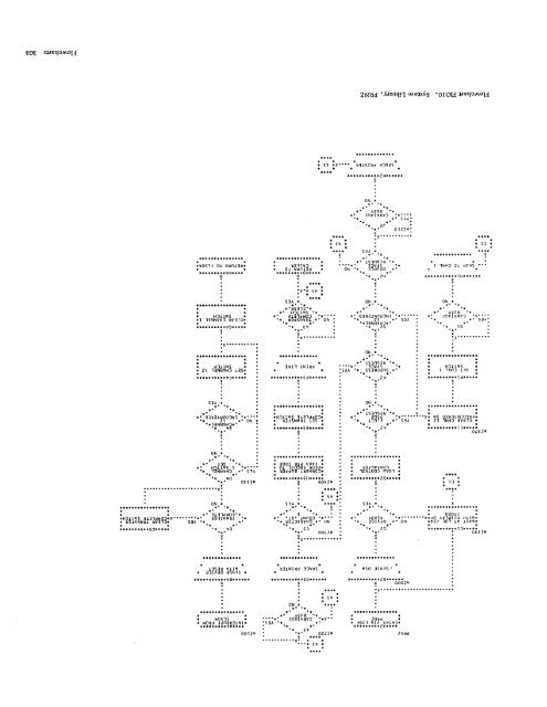 Program Logic Manual - All about the IBM 1130 Computing System