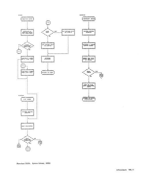 Program Logic Manual - All about the IBM 1130 Computing System