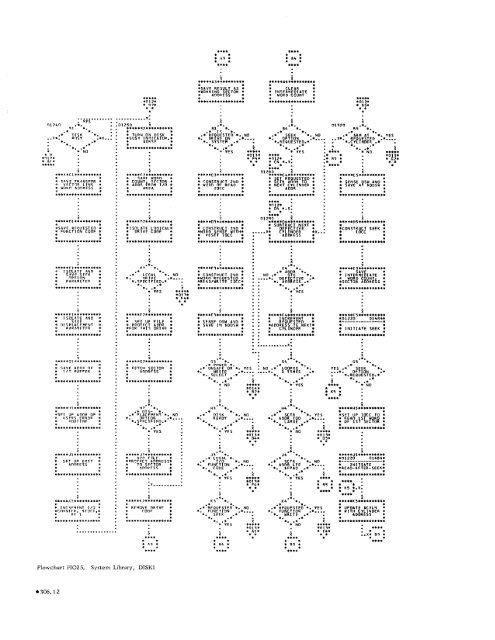 Program Logic Manual - All about the IBM 1130 Computing System